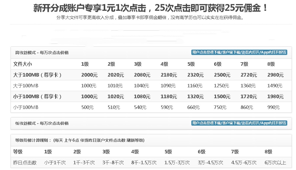 图片[2]-无脑搬运网盘项目，1元1次点击，每天30分钟打造躺赚管道，收益无上限-56课堂