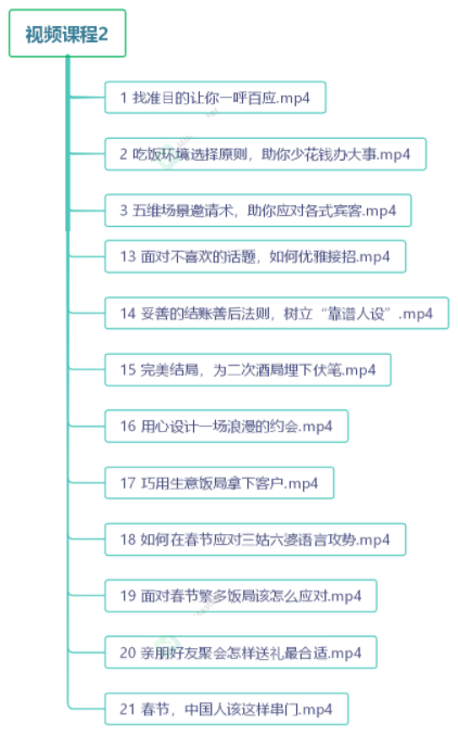 图片[3]-中国式饭局全攻略：23天让你从不善应酬混到风生水起（无水印）-56课堂