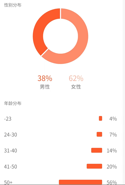 图片[5]-黄岛主副业孵化营第5期：抖音情感中视频变现项目孵化 单条视频收益几十上百-56课堂