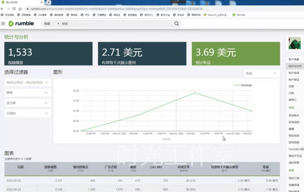 图片[3]-外面收费3888的rumble撸美金项目，号称单窗口一天5美金+【脚本+教程】-56课堂