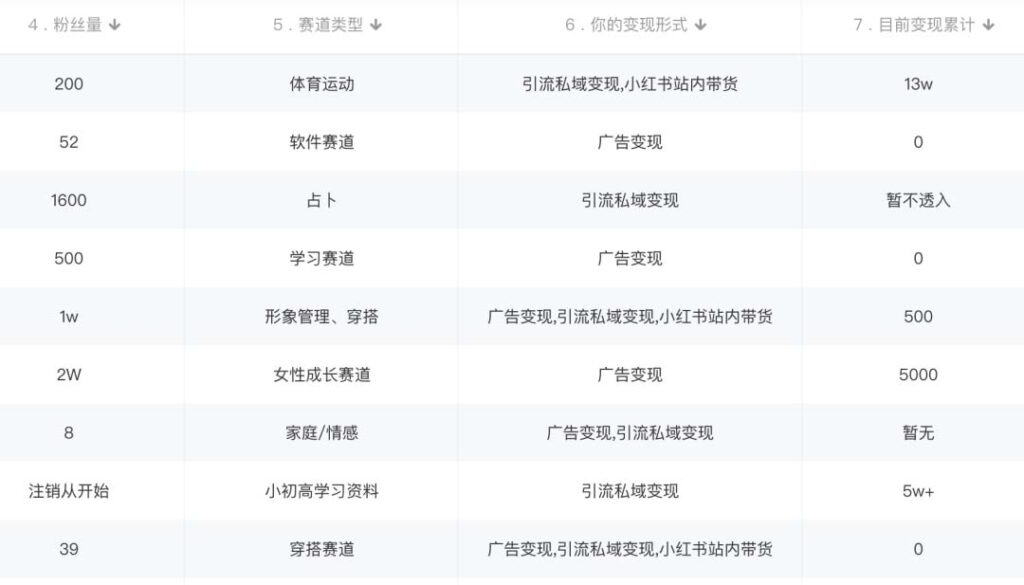 图片[2]-小红书变现营 3个月涨粉18w 变现10w+有学员3天赚1w(教程+素材+软件)4月更新-56课堂