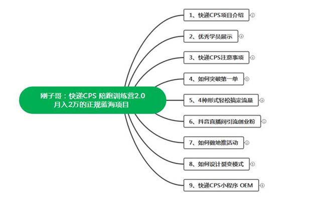 图片[2]-快递CPS 陪跑训练营2.0：月入2万的正规蓝海项目-56课堂