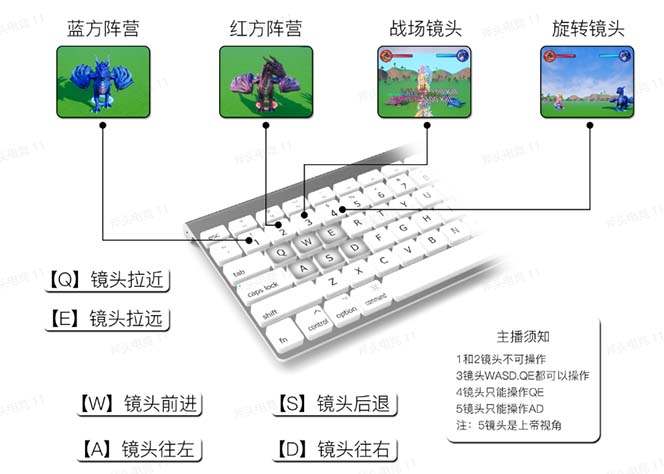 图片[3]-抖音森林派对直播项目，可虚拟人直播 抖音报白 实时互动直播【软件+教程】-56课堂