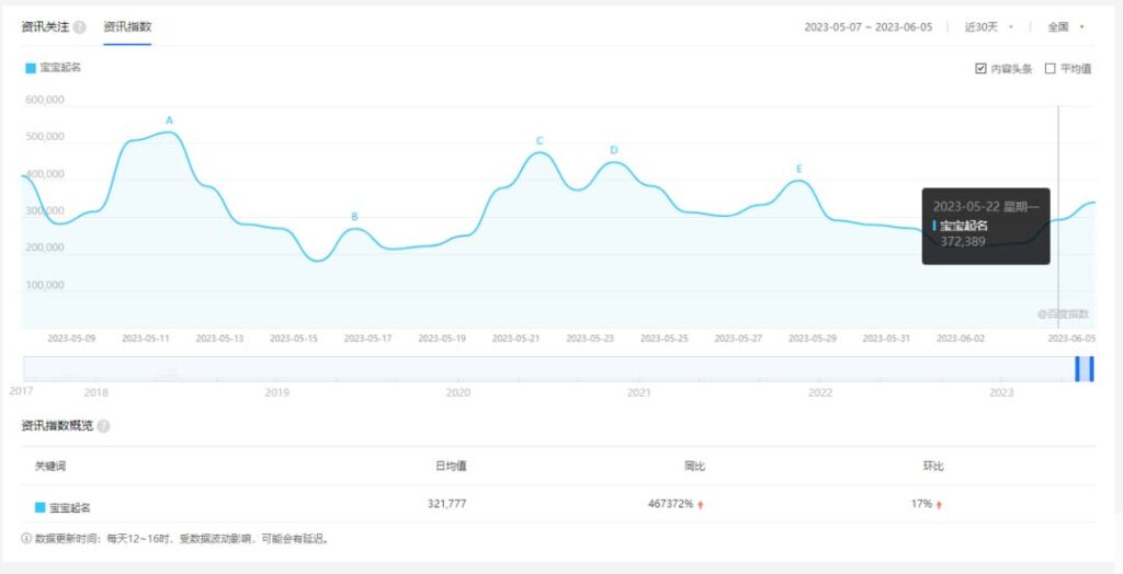 图片[2]-拆解小红书宝宝起名虚拟副业项目，一条龙实操玩法分享给你（教程+软件）-56课堂