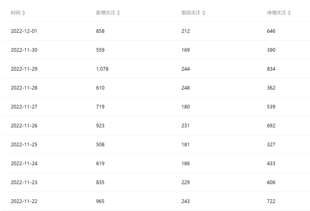 图片[4]-公众号起号写文、引流涨粉变现项目，一条广告赚5k到7k，保姆级教程-56课堂