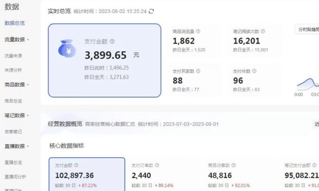 图片[2]-外面收费4988的小红书无货源电商从0-1全流程，日入1000＋-56课堂