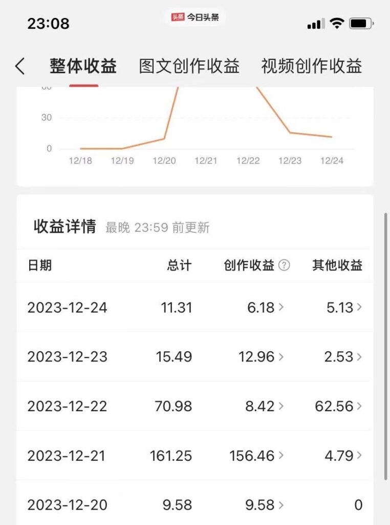 图片[3]-揭秘AI微头条赚钱之道：简单操作，日入200+，让你轻松成为收益达人！-56课堂