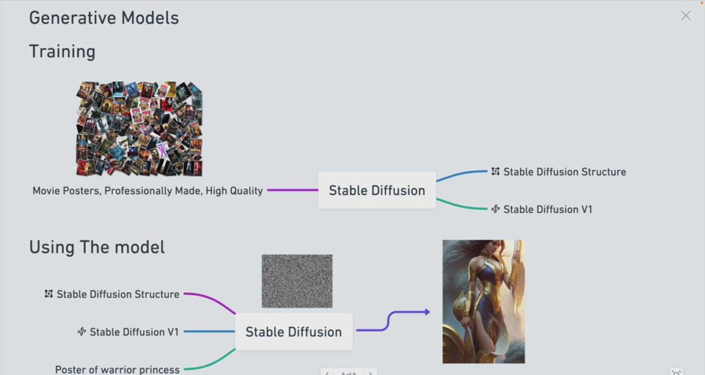 图片[3]- Stable Diffusion 101：构建 AI 艺术的初学者指南教程-16节课-中英字幕-56课堂