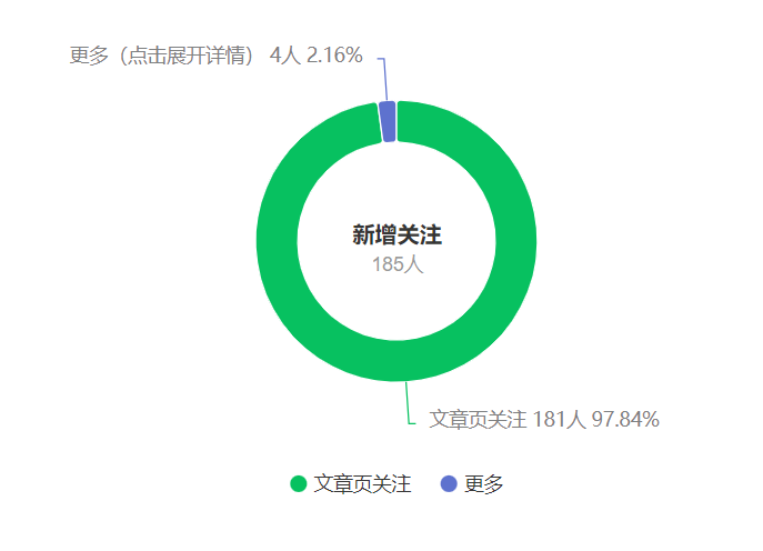 图片[2]-公众号搬运文章，引爆私域流量，收益轻松破万，单日变现四位数-56课堂