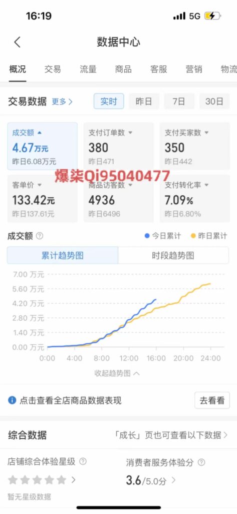 图片[2]-拼多多虚拟店铺运营：小白也能日收入1000+-56课堂