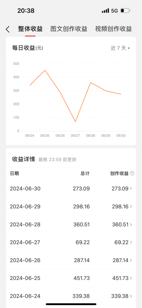 图片[2]-最新视频搬运撸收益，软件无脑批量操作，新手小白轻松上手-56课堂